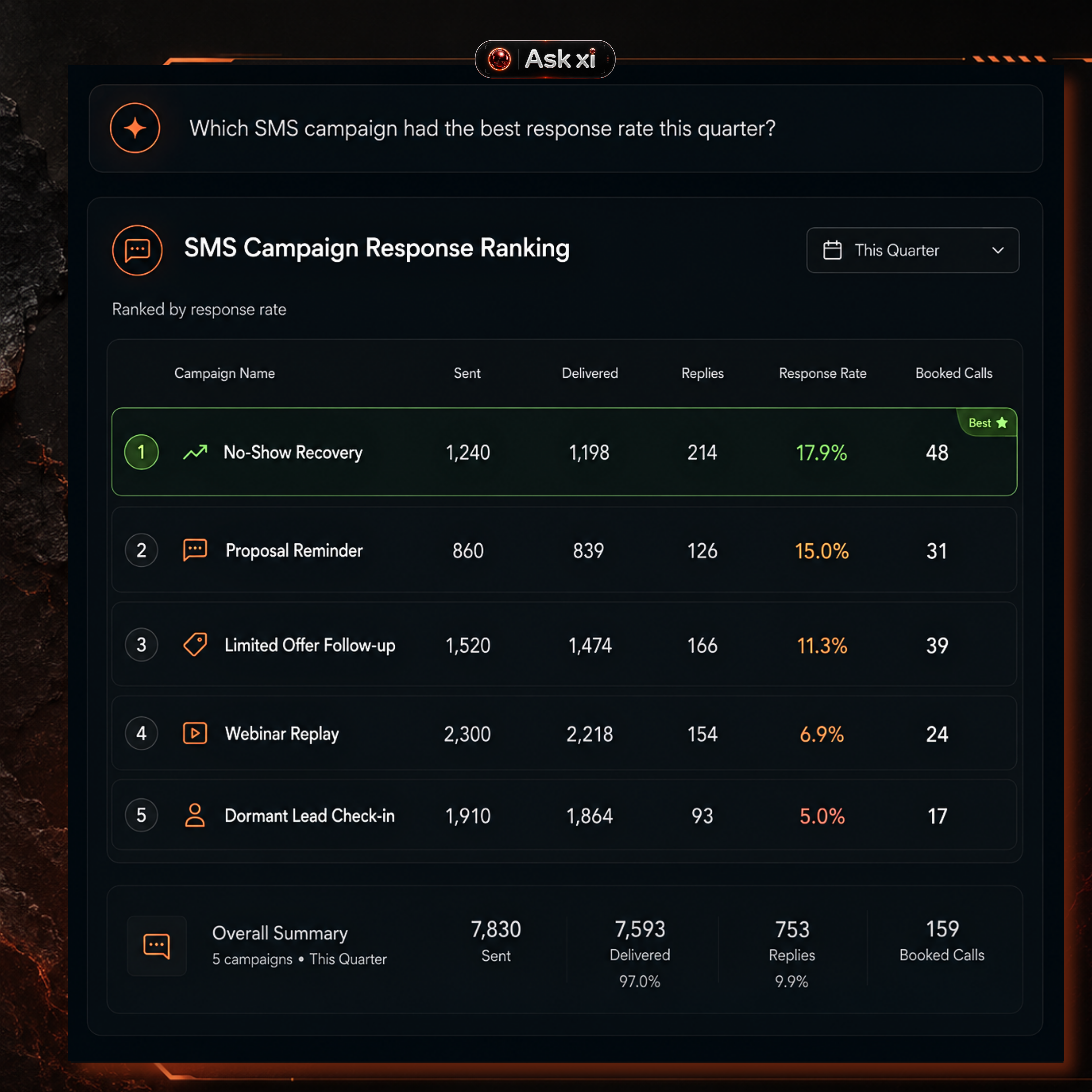 ORBITxi Proof Library screenshot: Rank SMS campaigns