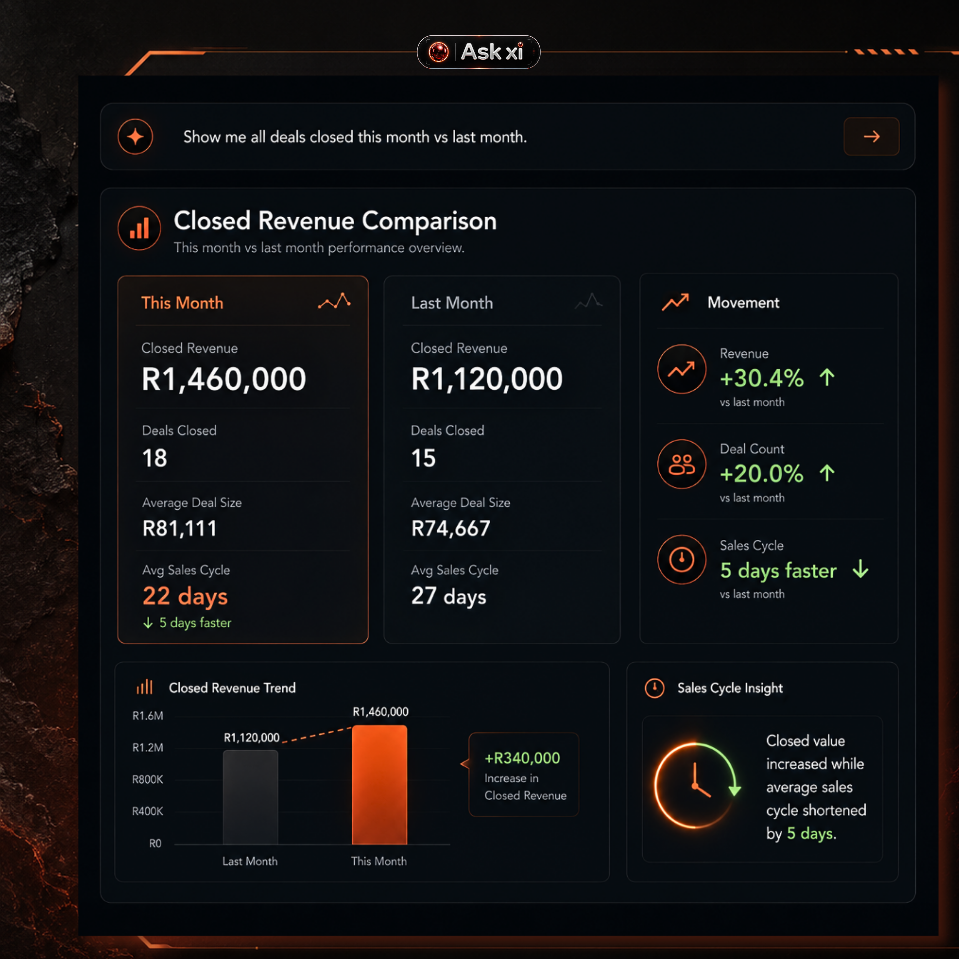 ORBITxi Proof Library screenshot: Compare closed revenue