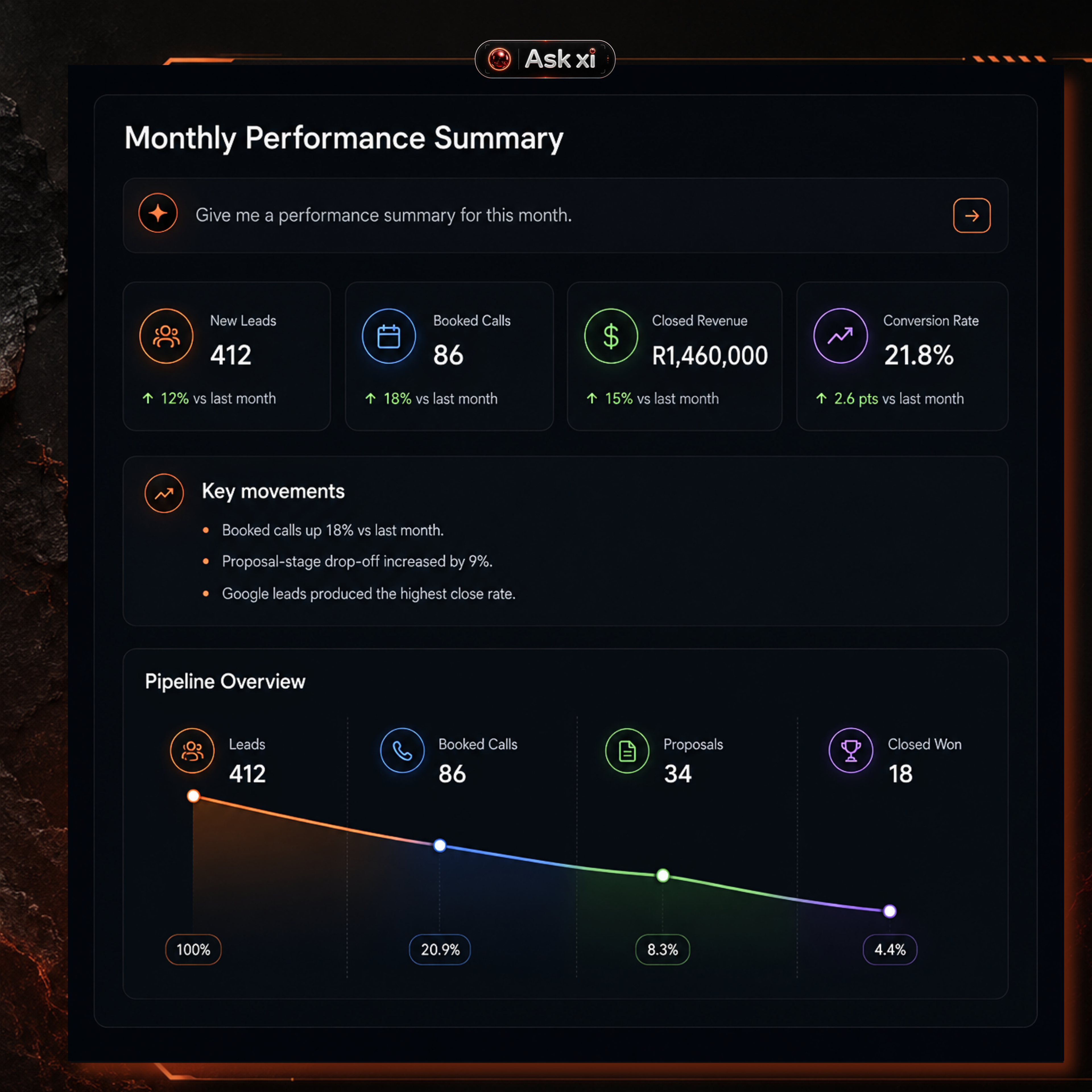 ORBITxi Proof Library screenshot: Summarise the month